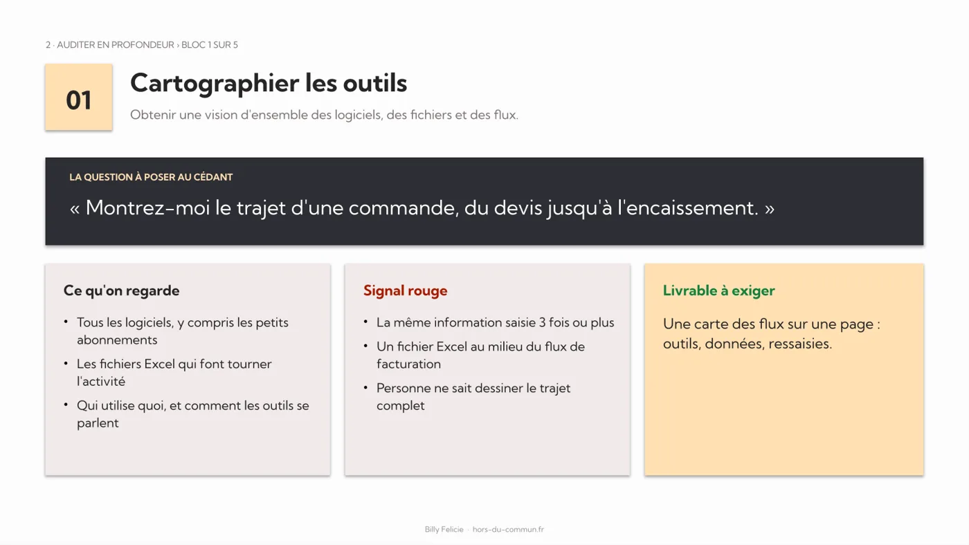 Bloc 1 de l'audit : cartographier les outils