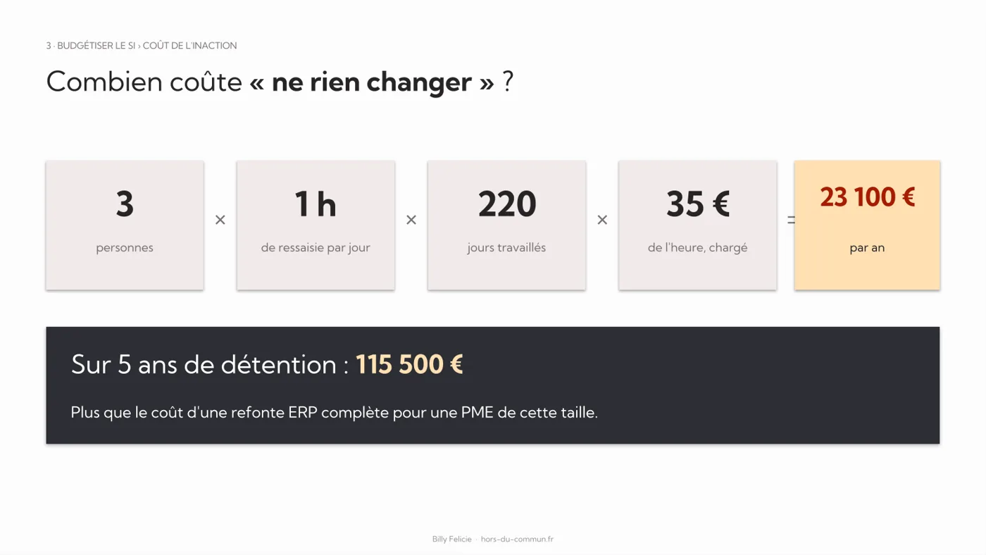 Le coût de l'inaction