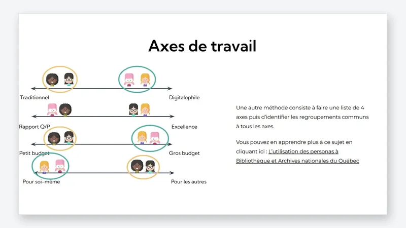 Document preview: Building a persona that is actually useful