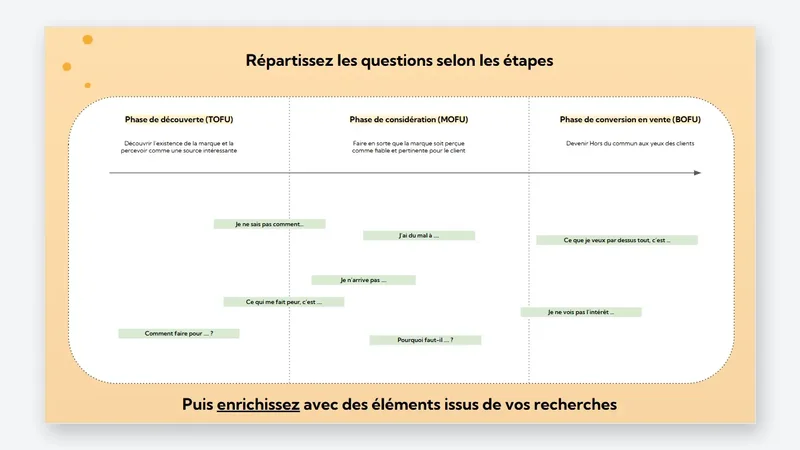 Document preview: The IRM method: 3 steps to create high-impact content
