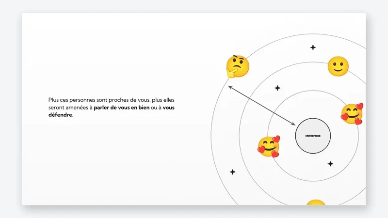 Document preview: The secret to turning your customers into loyal ambassadors