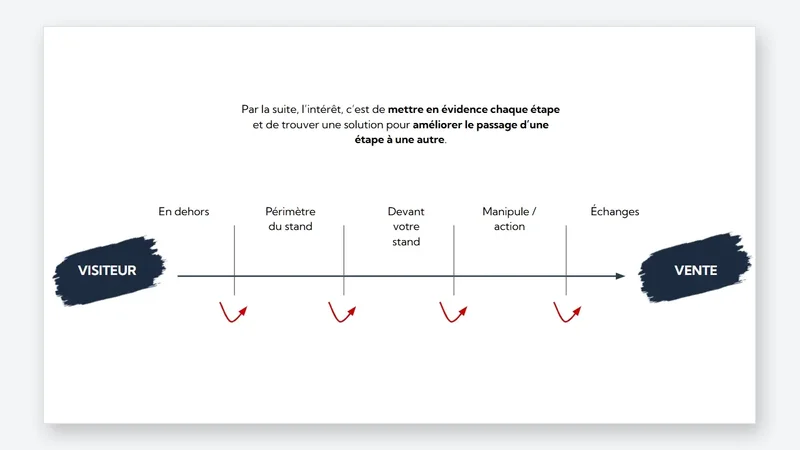 Document preview: Preparing your team for a trade show: the winning trio