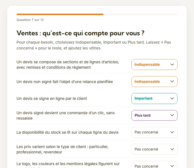 Les besoins de l'application Ventes, chacun avec sa priorité : indispensable, important ou plus tard