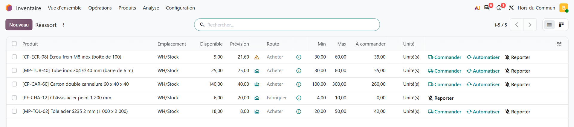 Écran Réassort d'Odoo 20 listant les règles de réapprovisionnement avec stock disponible, prévision, minimum, maximum et quantité à commander