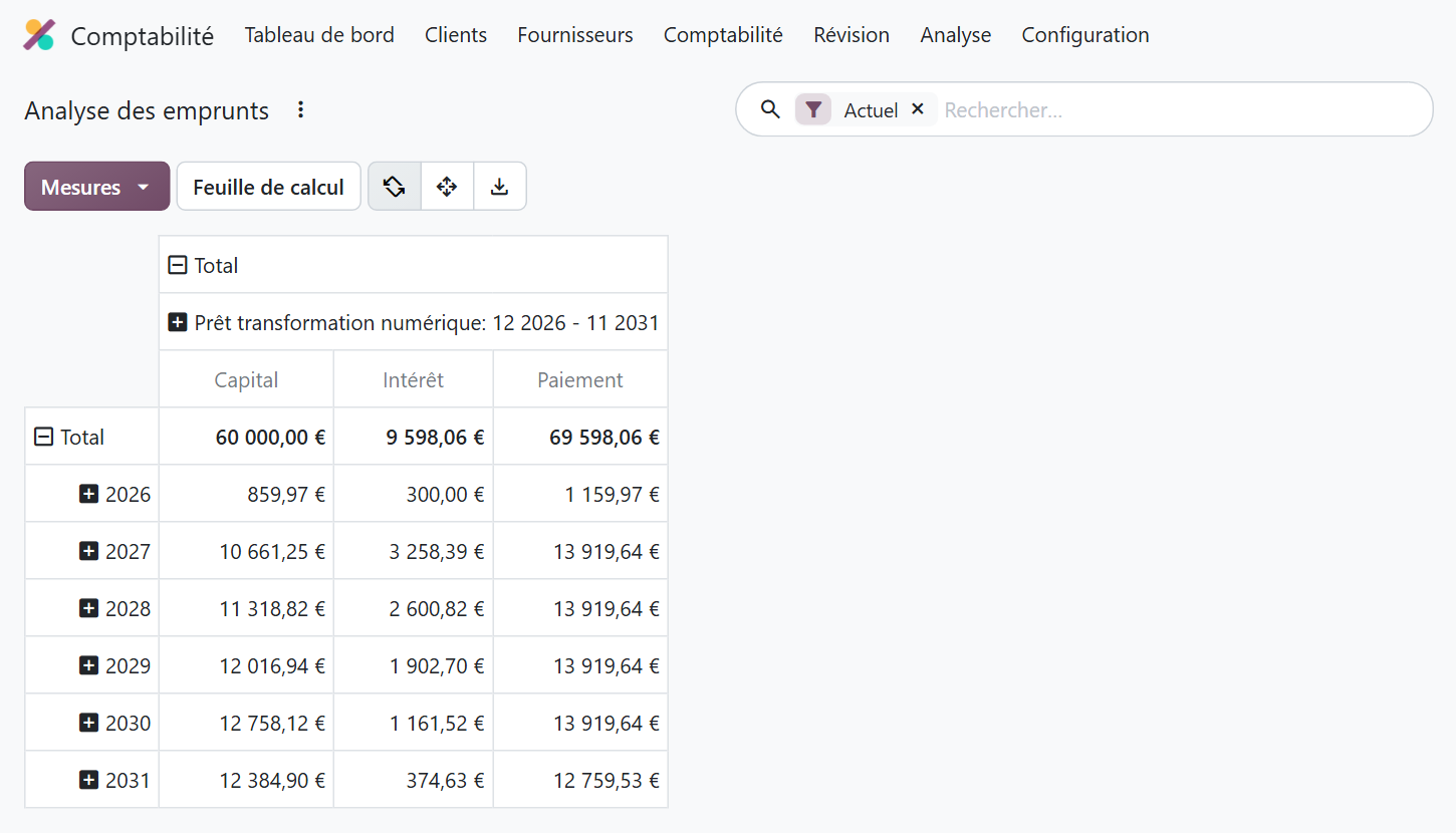 Rapport Analyse des emprunts d'Odoo 20 présentant le capital, les intérêts et les paiements par année de 2026 à 2031