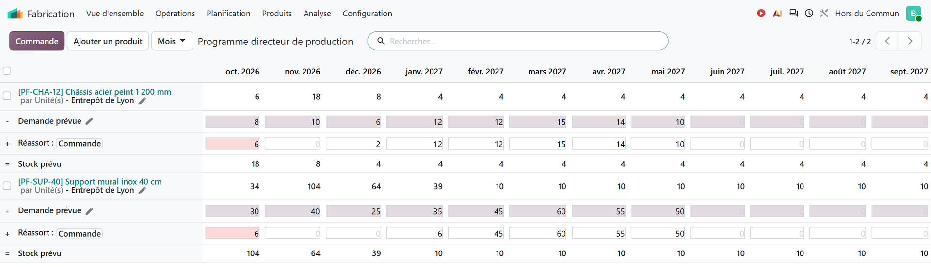 Programme directeur de production d'Odoo 20 avec deux produits fabriqués, la demande prévue et le réassort suggéré mois par mois d'octobre 2026 à septembre 2027