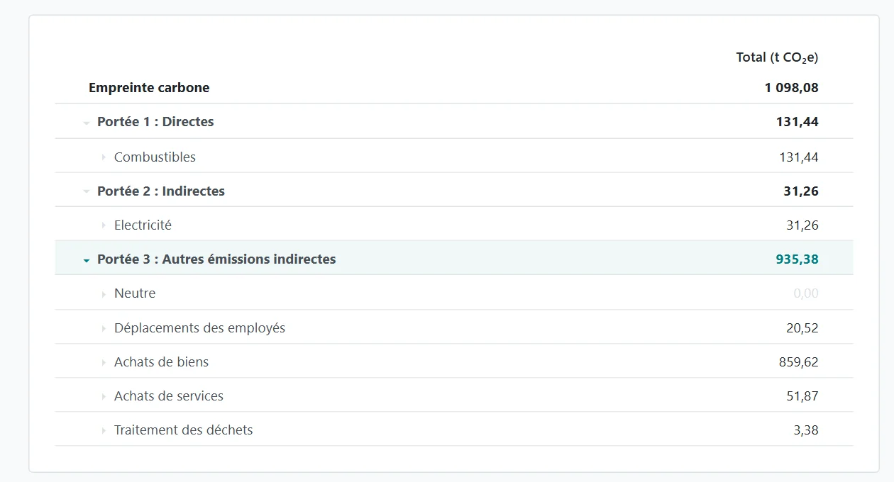 Capture d'Odoo 20 : rapport Empreinte carbone 2025 par portée