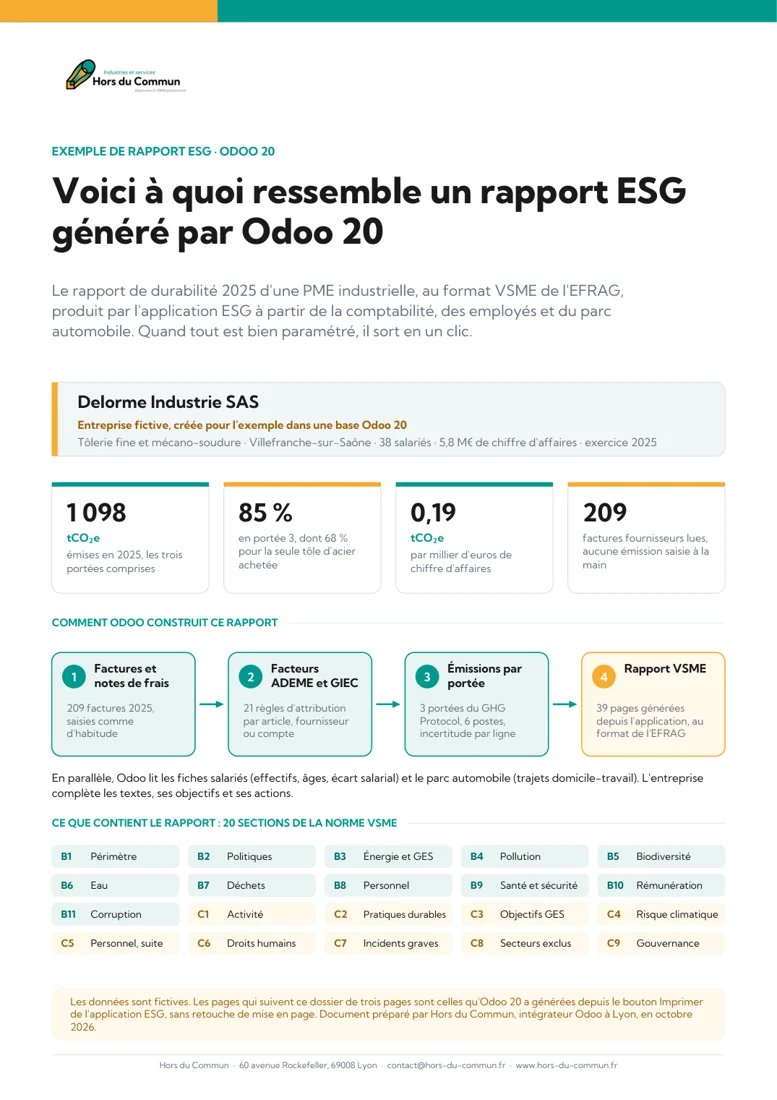Couverture de l'exemple : chiffres clés et construction du rapport