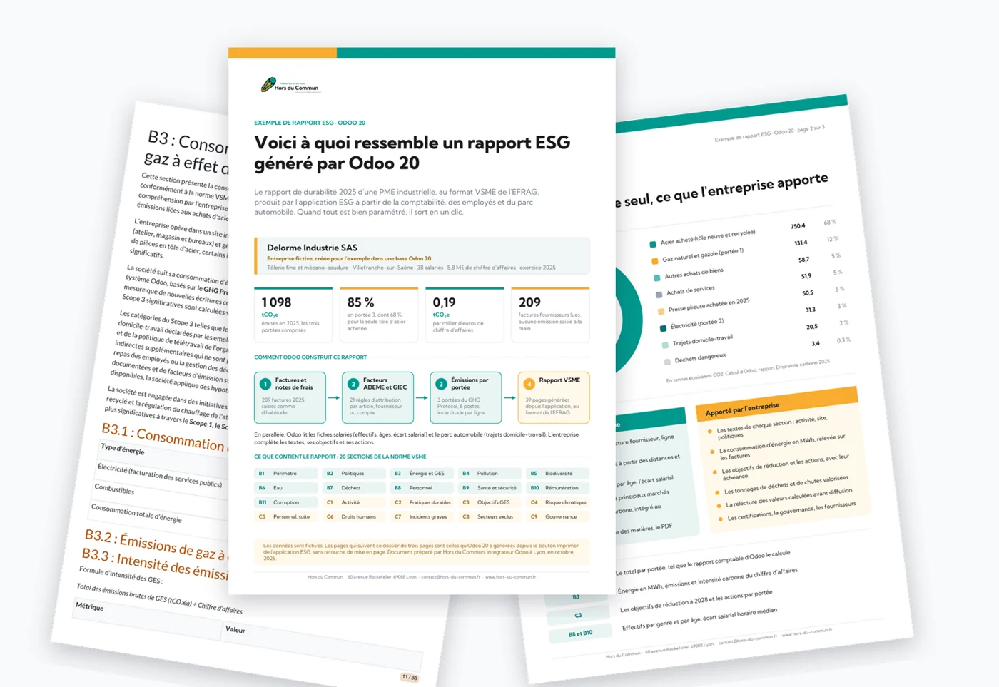 Pages de l'exemple de rapport ESG : couverture, répartition des émissions, section B3