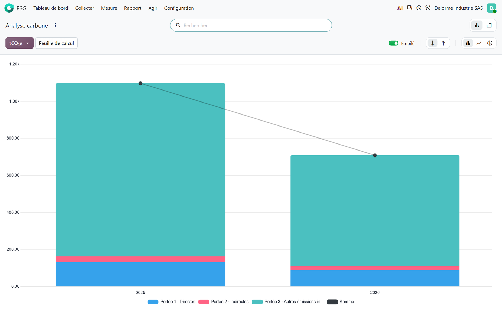 Analyse carbone par portée sur 2025 et 2026 dans Odoo 20