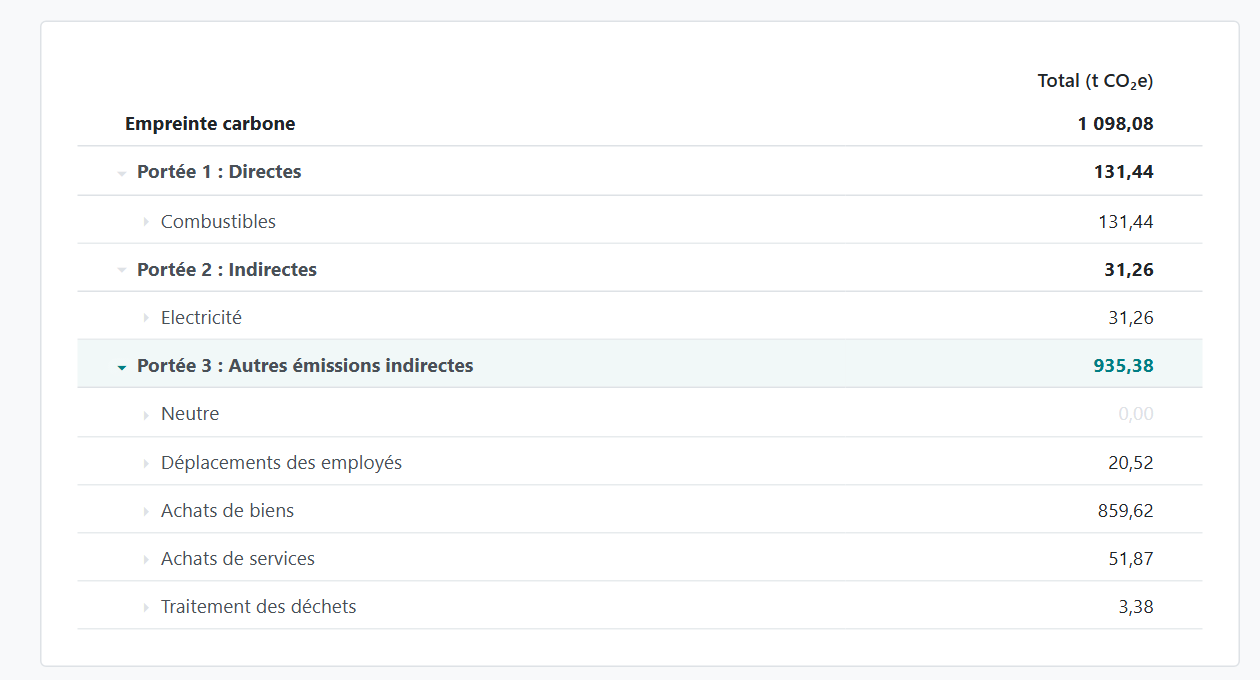 Rapport Empreinte carbone 2025 par portée dans l'application ESG d'Odoo 20